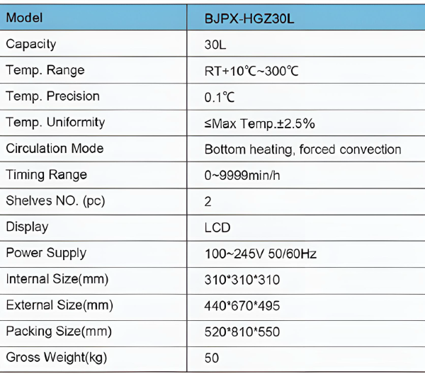 Forced Air Drying Oven